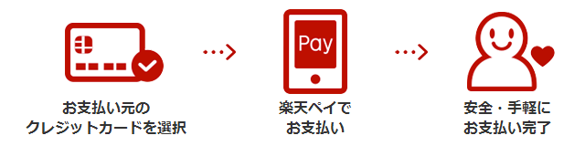 楽天ペイアプリって？