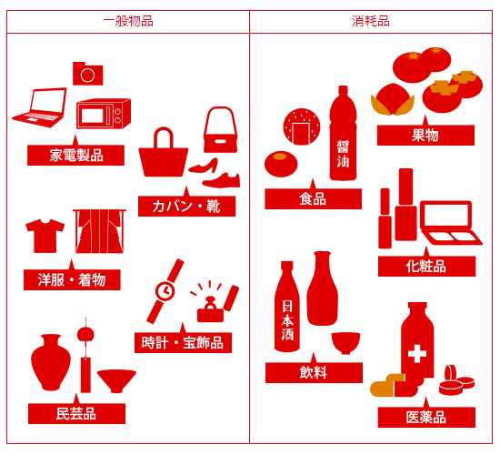 免税対象物品