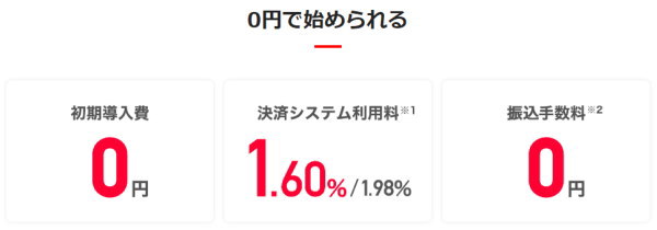 決済手数料「1.98％（税別）」以外に費用は発生しません