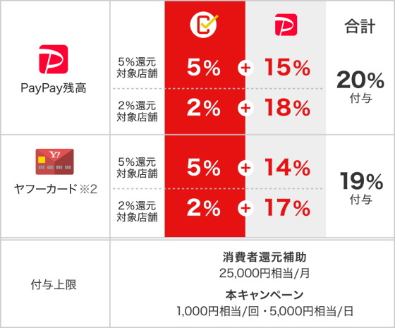 当店での10月5日限りの還元内容について