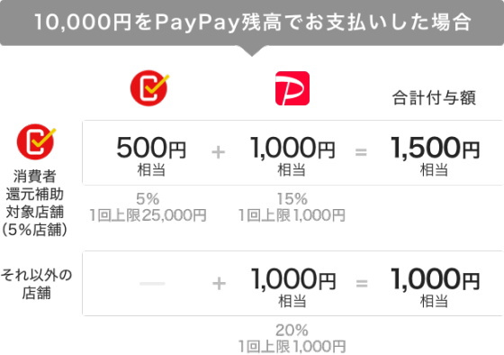 当店での10月5日限りの還元内容について