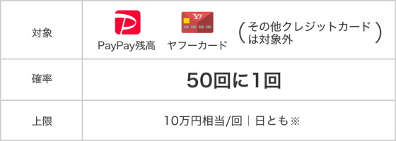感謝デー限定PayPayチャンスも同時開催！