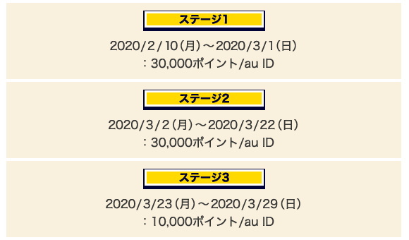 ポイント還元上限について