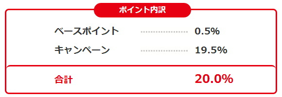 ポイント内訳