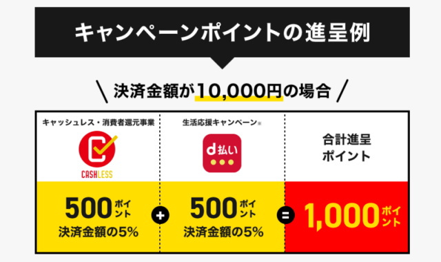 「d払いでdポイント合計10％還元！」の内容について