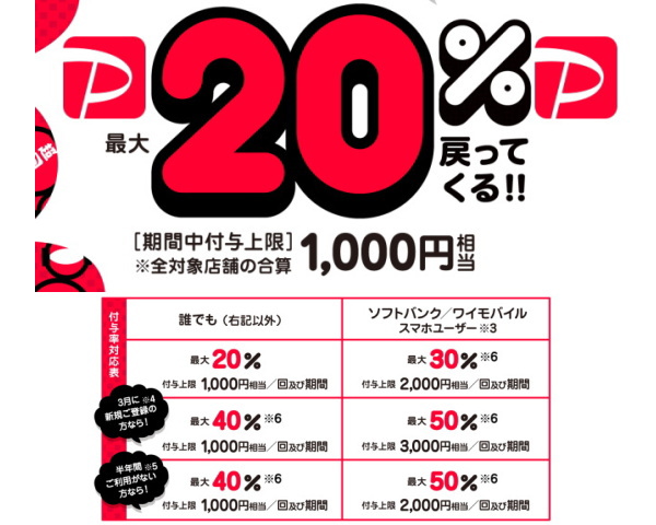 市 paypay 倉敷