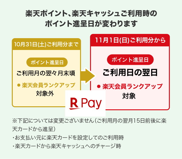 方法 支払い 楽天 変更 お 楽天で購入した後に支払方法を変更するにはどうしたらよいのでしょう