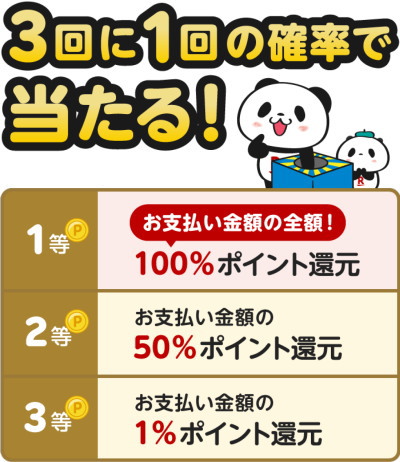「楽天ペイチャンス」の「キャンペーン内容」について