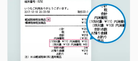 消費税額・消費税率について